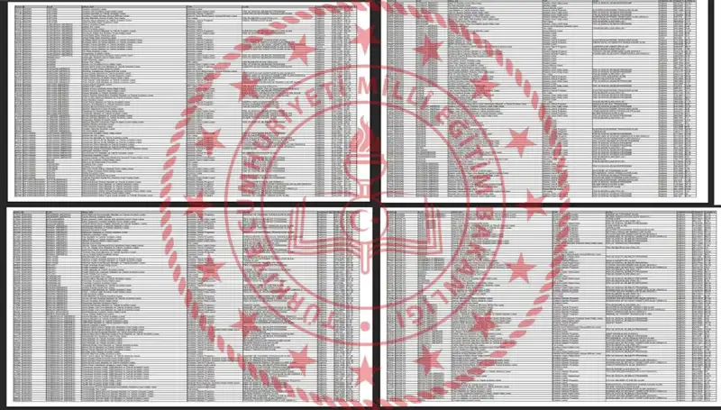 2025 Lise LGS Taban Puanları ve Başarı Sıralamaları Açıklandı mı?