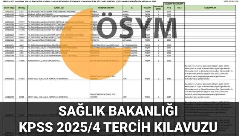2025 Sağlık Bakanlığı Personel Alımı: 15.342 Kadro ve Tercih Kılavuzu Yayınlandı